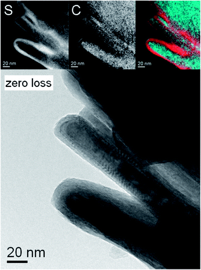 Energy-filtered TEM analysis of the core–shell nanotubes. Top from left to right: sulfur map, carbon map and false-color image produced by overlapping the two maps (red – sulfur, blue – carbon), bottom: zero-loss image.