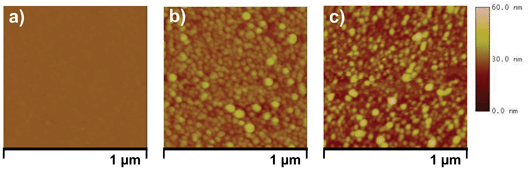 AFM micrograph of (a) plain amine-functionalized glass surface, (b) freshly prepared AgNP–glass substrate and, (c) same AgNP–glass substrate after being used 11 times in deionized water.