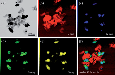 Elemental maps of the Fe2O3–SnO2–C nanocomposite: (a) a bright-field STEM image; (b–e) EDX maps of carbon, iron, tin and oxygen, respectively; (f) an overlay of carbon, iron and tin maps (colour scheme: carbon – red, iron – blue, tin – green). The level of detected signals is shown as a colour intensity bar on the left-hand side of each elemental map in (b–e).