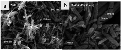 FESEM images of (a) ZnO nanorods and (b) CdS/ZnO nanorods (reprinted with permission from ref. 67, copyright 2012 American Chemical Society).