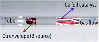 Cylindrical quartz tube reactor showing the inserted copper envelope containing boric acid (boron source) placed 4 cm before the flat copper foil catalyst used for graphene growth.