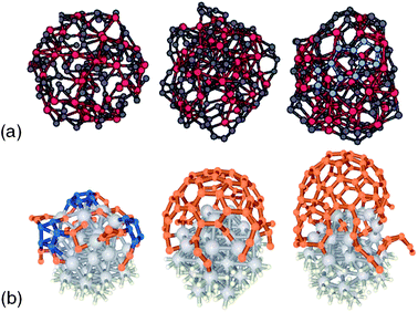 Comparison of cap and tube structures generated from ab initio modelling approaches: (a) segregation process in a cluster containing 51 Co atoms (larger red spheres) and 102 C atoms (smaller grey spheres) as the temperature is reduced from 2000 (right) to 1500 K (left) (adapted with permission from Gavillet et al.118), (b) early stages of SWCNT growth on a 1 nm Fe55 catalyst nanoparticle during Car-Parinello MD simulation using PBE functional (adapted with permission from Raty et al.119).