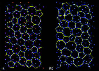 Comparison of the aligned, superimposed structures of amorphous carbon (aC) optimised by the ReaxFF (yellow) and TB (blue) methods, highlighting the similarity between them: (a) aC on crystalline Ni(111) (RMSD = 0.88 Å per atom), (b) aC on amorphous Ni (RMSD = 0.97 Å per atom). In (a), cNi atoms are coloured according to distance of layers from carbon sheet according to key in Fig. 5a, whereas aNi atoms in (b) are coloured blue-grey.