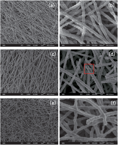 One Dimensional Cds Zno Core Shell Nanofibers Via Single Spinneret Electrospinning Tunable Morphology And Efficient Photocatalytic Hydrogen Productio Nanoscale Rsc Publishing Doi 10 1039 C3nrc