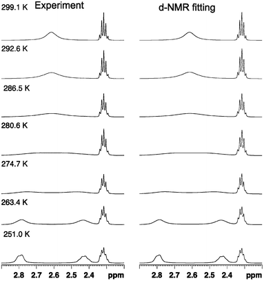 Comparison of experimental and simulated NMR spectra for the dinitro substituted biphenyl 1a at variable temperatures. Line shape analysis was performed for the whole propyl-bridge spin system involved in the rotation process. The simulated spectra have an accuracy of >95%.