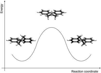 Calculated atropisomerization mechanism: equilibrium structure before the rotation of the phenyl rings (left), transition state structure (middle), and equilibrium structure after the rotation (right).