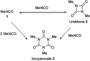 Uncatalysed methyl isocyanate cyclo-oligomerisation.