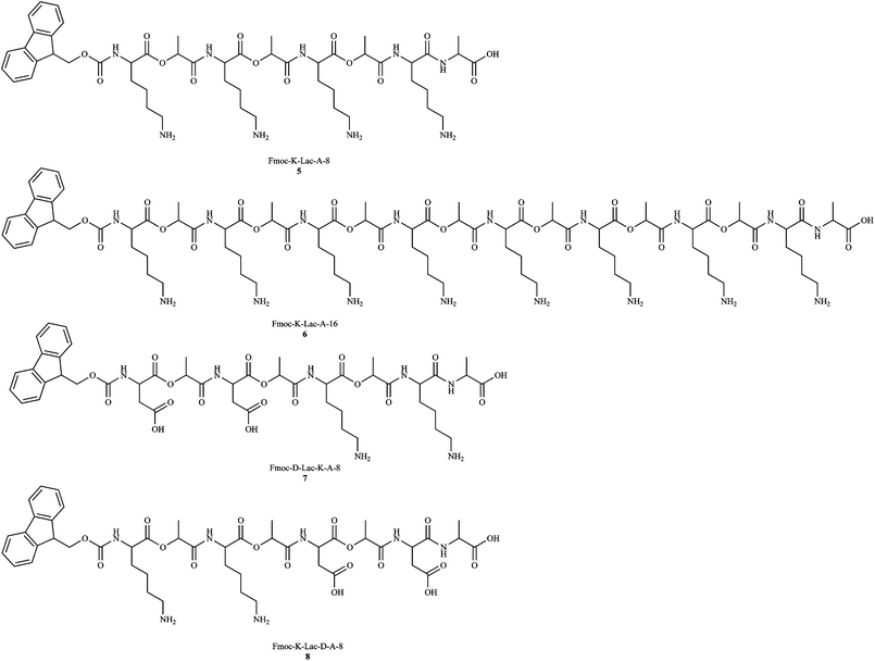 Depsipeptide library: we have synthesized depsipeptides 5–8 with alternating esters and charged peptides. All of the sequences are protected at the N-terminal with an Fmoc group and are capped at the C-terminal with alanine (A). The sequences are named according to the residue (K = lysine, D = aspartic acid, Lac = lactic acid) and total number of residues.