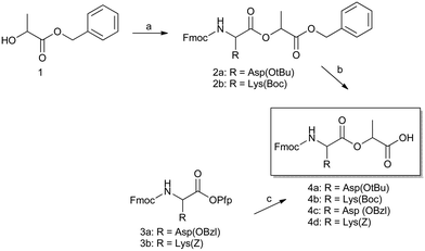Fmoc-depsidipeptide synthesis, whereby (a) Fmoc-peptide in DCM, DIC/DMAP, 0 °C for 1 h, 16 hours at room temperature. Silica column in hexanes and ethyl acetate (67–82%); (b) Pd/C in H2 at 5 or 15 psi for up to 16 h in dry methanol, silica column in DCM and methanol (33–67%); (c) lactic acid in DCM with DIPEA 0 °C for 1 h, 16 hours at room temperature. Silica column in hexanes and ethyl acetate. The synthesis of structures 110 and 39 have been described elsewhere.