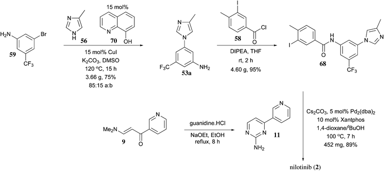 Image result for nilotinib synthesis