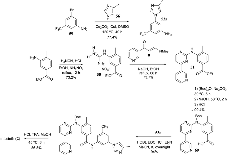 Image result for nilotinib synthesis