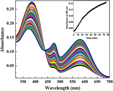 glutathione absorption spectrum UV-visible absorption spectra of CDs, GSH, and GSH-capped CDs main image 0