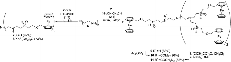 Synthesis of ferrocenyl-terminated dendrimers.