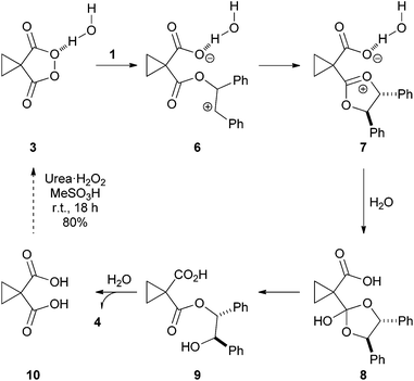 Proposed pathway for the cyclopropyl malonoyl peroxide mediated dihydroxylation of stilbene.