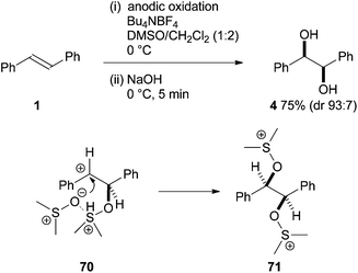 Electrochemical syn-dihydroxylation.