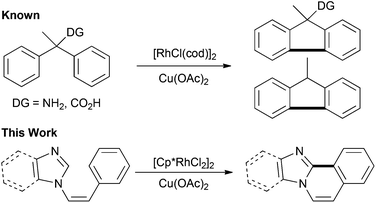 Rhodium-catalyzed intramolecular oxidative cross-coupling reaction.