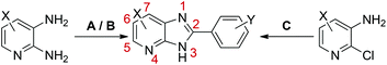 Precedented approaches to C2-substituted imidazo[4,5-b]-pyridines. Reaction partner: (A) aryl aldehyde;9a,b (B) aryl carboxylic acid;9c (C) primary aryl carboxamide.10