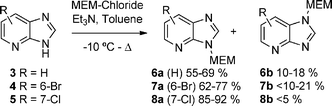 Preparation of MEM-protected imidazo[4,5-b]pyridines.