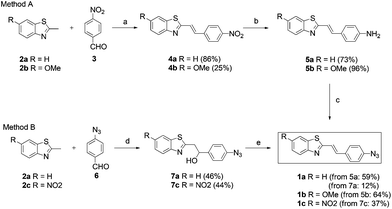 Synthesis of fluorogenic dyes. (a) 1.1 eq. p-TsOH × H2O, toluene, 110 °C, 18 h; (b) 5 eq. Sn(ii)Cl2 × 2H2O, ccHCl, r.t./45 °C, 5–20 h; (c) i. NaNO2, ccHCl, 0 °C, ii. NaN3, 0 °C→r.t., 3 h; (d) 1.2 eq. NaOMe, DMSO, r.t., 6–20 h; (e) catalytic TFA, 3 Å MS, toluene, 60–70 °C, 6–16 h.