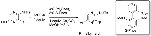 Coupling of pyrazine O-tosylates with aryltrifluoroborates.
