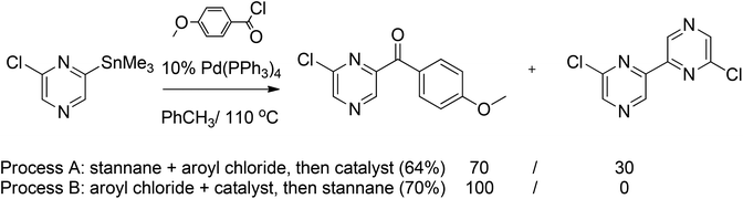 Stille coupling of stannylated pyrazine with 4-methoxybenzoyl chloride.