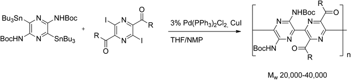 Double Stille cross-coupling of distannylated pyrazines with diiododiketopyrazines.