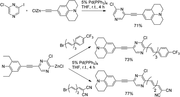 Negishi reactions of 2-chloro-6-iodopyrazine with an acetylenic zinc reagent and zinkated chloropyrazine with bromoalkenes.