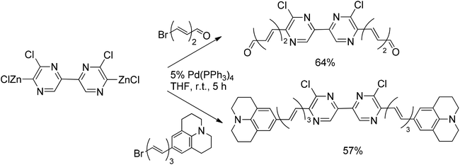 Negishi reaction of zinkated dichlorobipyrazyl with 1-bromo-6-substituted hexatrienes.