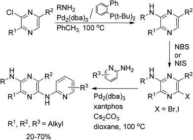 C–N cross-coupling with deactivated dialkylchloropyrazines.