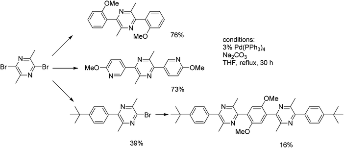 Cross-coupling of 2,5-dibromo-3,6-dimethylpyrazine.