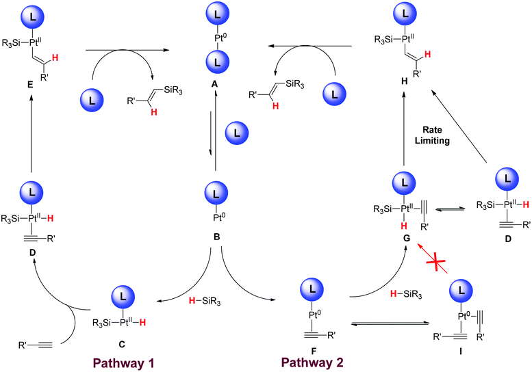 Proposed catalytic cycle.