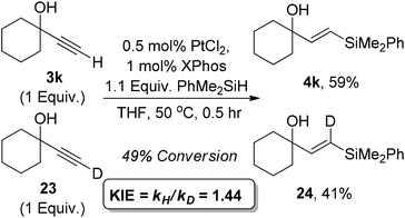 Alkyne kinetic isotope effect.