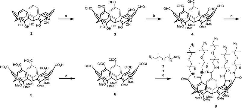 Synthesis of the penta-azido-calix[5]arene (8) scaffold. Reagents and conditions: (a) HMTA, CF3COOH, reflux, N2, 5 days, 57%; (b) CH3I, K2CO3 CH3CN, reflux, N2, 20 h, 68%; (c) NaClO2, NH2SO3H, (CH3)2CO, CHCl3, H2O, rt, 24 h, 79%; (d) (COCl)2, dry CH2Cl2, N2, rt, 18 h, quant.; (e) Et3N, dry CH2Cl2, N2, rt, 20 h, 44%.