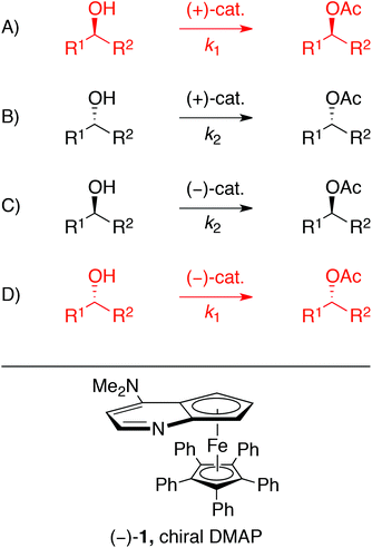 Top: Enantiomeric processes proceed with the same rate (red = k1, black = k2). Kinetic resolution reactions employ racemic starting materials and an enantioselective catalyst (A and B or C and D) while determination of configuration can be achieved by comparing the rate of reaction between the unknown secondary carbinol and enantiomeric catalysts. (A and C or B and D). Bottom: Fu's commercially available ‘planar-chiral’ DMAP, (−)-DMAP-C5Ph5.
