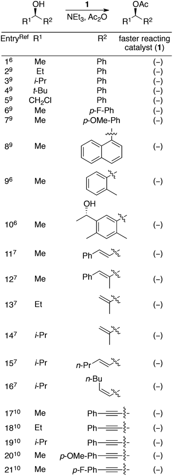 Literature precedent for enantioselective acylation reactions mediated by catalyst 1.6,7,9,10