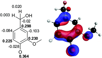 Total spin densities for the phenoxy radical of vanillyl alcohol (1R).