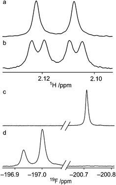 (a) 19F-decoupled 1H NMR spectrum and (b) 1H NMR spectrum of the HO2-resonance from 4 in a benzene-d6 solution: JF4,HO2 = 2.01 Hz and JH2,HO2 = 5.82 Hz. (c) 19F NMR spectra in a benzene-d6 solution with the addition of one drop of H2O–D2O in a ratio of 2 : 1 to compound 2 and (d) to compound 4, with the isotope effect causing a downfield shift of 0.07 ppm.