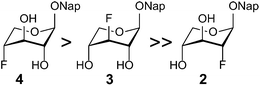 The relative stabilities of the 1C4 conformations of n-deoxy,n-fluoro xylosides 2–4 in a chloroform-d solution.