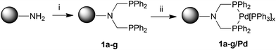 Synthesis of immobilized phosphine ligands 1a–g and the conversion to the corresponding Pd-complexes. (i) (1) Ph2PH, HCHO, MeOH, 60 °C, (2) resin, toluene, 105 °C, 2d; (ii) Pd[PPh3]4.