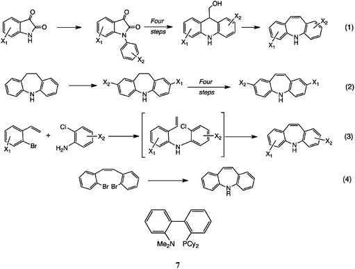 Synthetic routes to dibenz[b,f] azepines: (1) via isatins; (2) from IDB; (3) via styrenes; (4) via stilbenes.