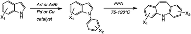 Synthesis of dibenz[b,f]azepines via N-aryl indoles.