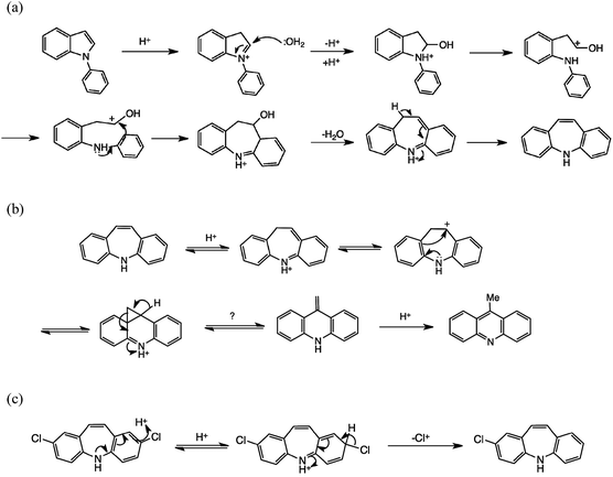 Mechanistic schemes. (a) N-Aryl indole to DBA rearrangement, after ref. 15. (b) Suggested mechanism for 9-methylacridine by-product formation, based on ref. 1. (c) Proposed dehalogenation mechanism.