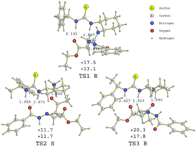 Transition state structures located for the enamine (TS1, R product) and enol (TS2, S product; TS3, R product) mechanisms, respectively. Computed at the B3PW91/6-31G(d) (top number) and MP2/6-31G(d)//B3PW91/6-31G(d) (bottom number) levels of theory.