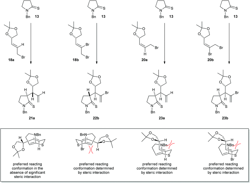 Summary of major products and reactive conformations.