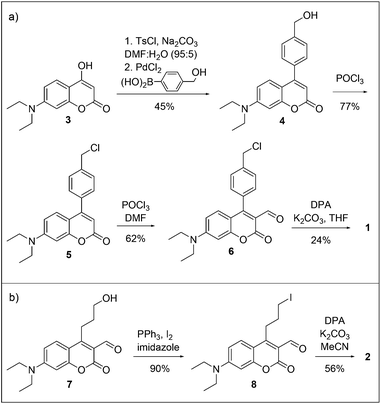 Syntheses of sensors (a) 1 and (b) 2.