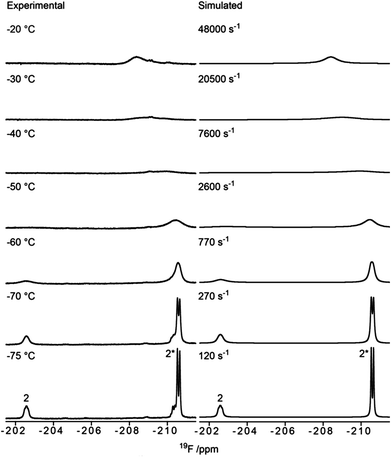 Experimental and simulated 19F NMR spectra of anomeric triflate 3. The signal arising from F2 of the 1C4 conformer is marked with an asterisk (*).