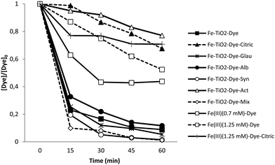 https://pubs.rsc.org/image/article/2013/PP/c2pp25191d/c2pp25191d-f4.gif