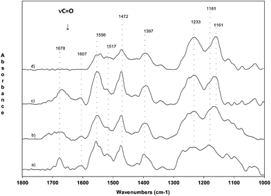 https://pubs.rsc.org/image/article/2013/PP/c2pp25191d/c2pp25191d-f8.gif