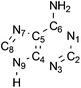 The numbering scheme used in the adenine molecule.