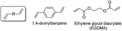 Typical examples of divinyl monomers.